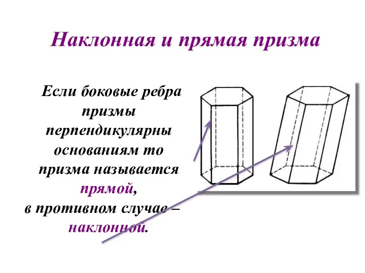 Наклонная и прямая призма Если боковые ребра призмы перпендикулярны основаниям