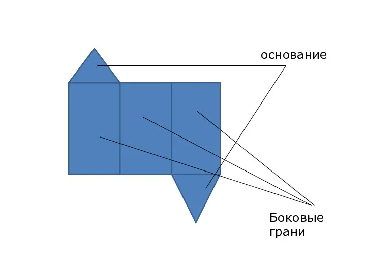 основание Боковые грани