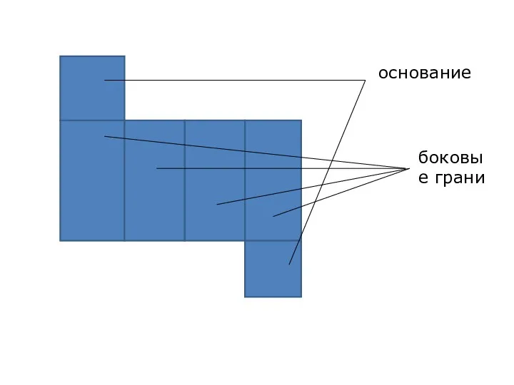 основание боковые грани