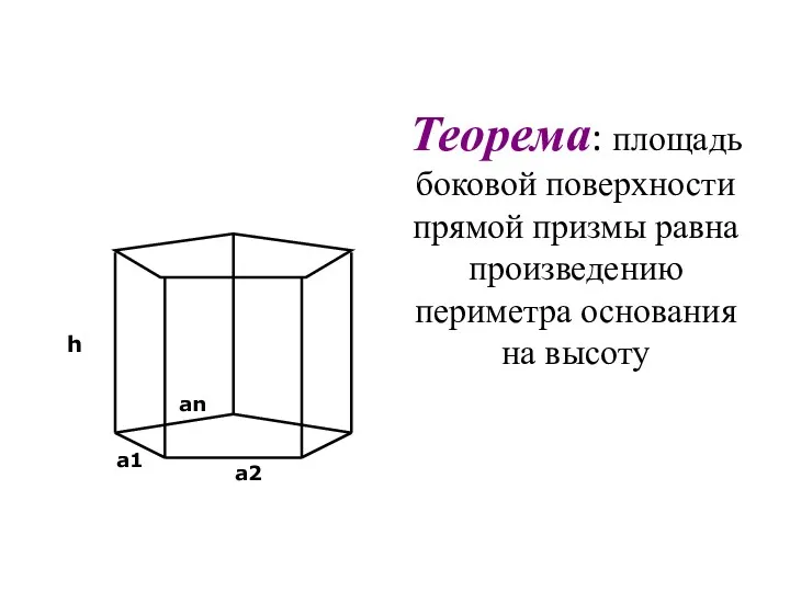 Теорема: площадь боковой поверхности прямой призмы равна произведению периметра основания на высоту h а1 а2 аn