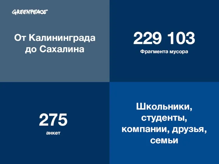 229 103 Фрагмента мусора От Калининграда до Сахалина 275 анкет Школьники, студенты, компании, друзья, семьи