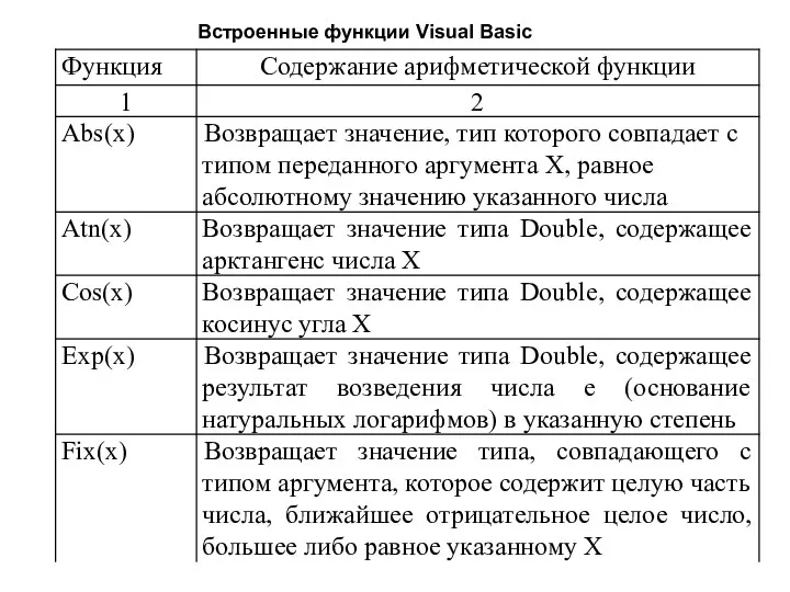 Встроенные функции Visual Basic