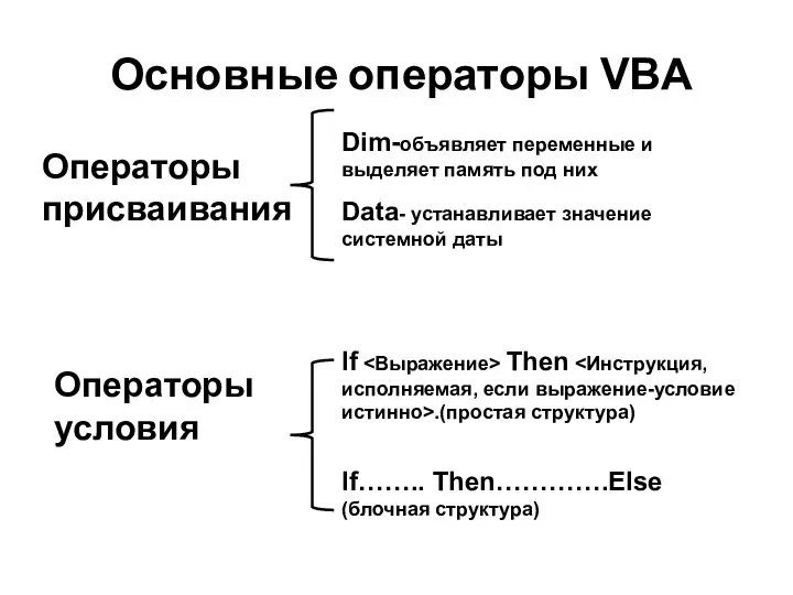 Основные операторы VBA Операторы присваивания Dim-объявляет переменные и выделяет память