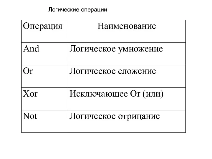 Логические операции