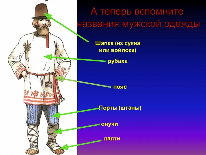 Шапка (из сукна или войлока) рубаха пояс Порты (штаны) онучи