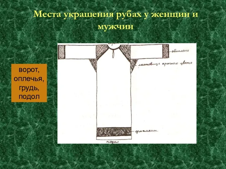 Места украшения рубах у женщин и мужчин ворот, оплечья, грудь, подол