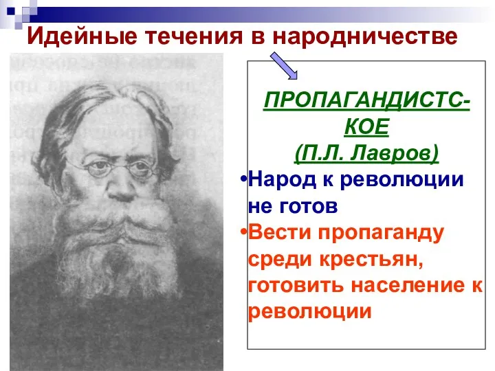 Идейные течения в народничестве ПРОПАГАНДИСТС-КОЕ (П.Л. Лавров) Народ к революции