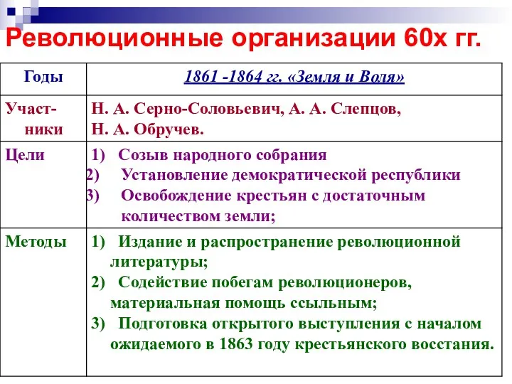 Революционные организации 60х гг.