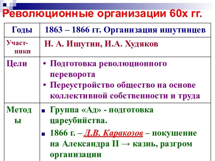 Революционные организации 60х гг.