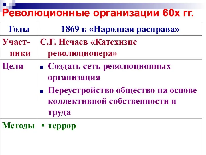 Революционные организации 60х гг.