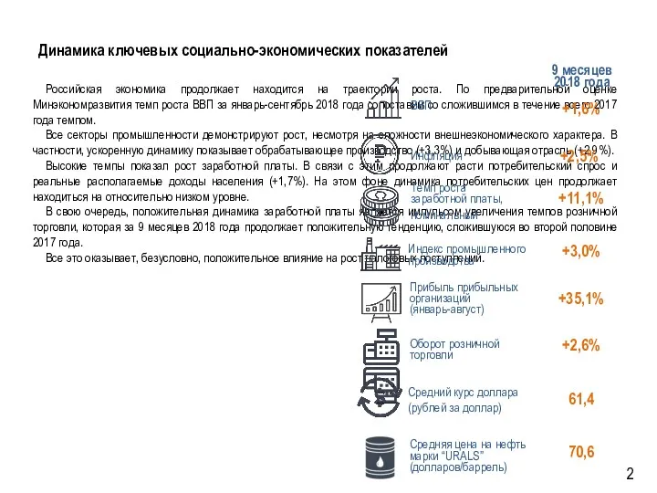 Динамика ключевых социально-экономических показателей Российская экономика продолжает находится на траектории