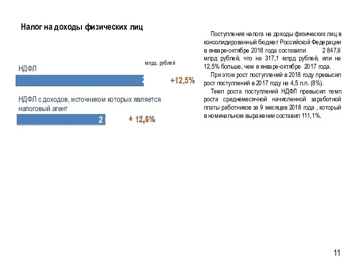 Поступления налога на доходы физических лиц в консолидированный бюджет Российской