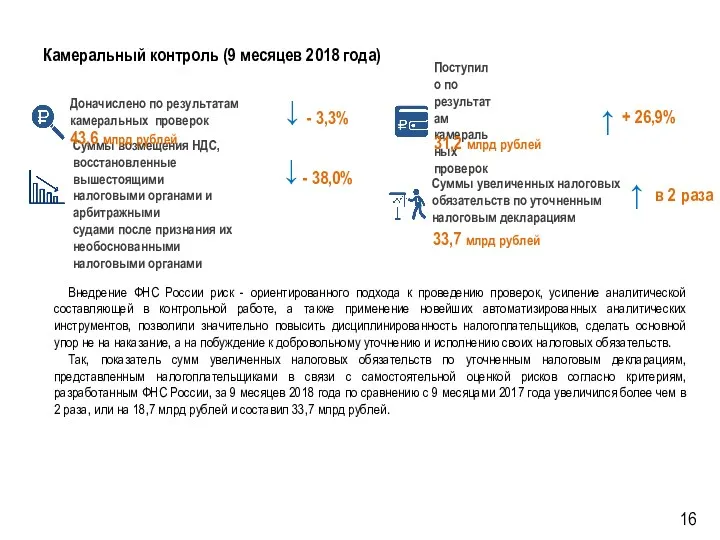 Камеральный контроль (9 месяцев 2018 года) Внедрение ФНС России риск