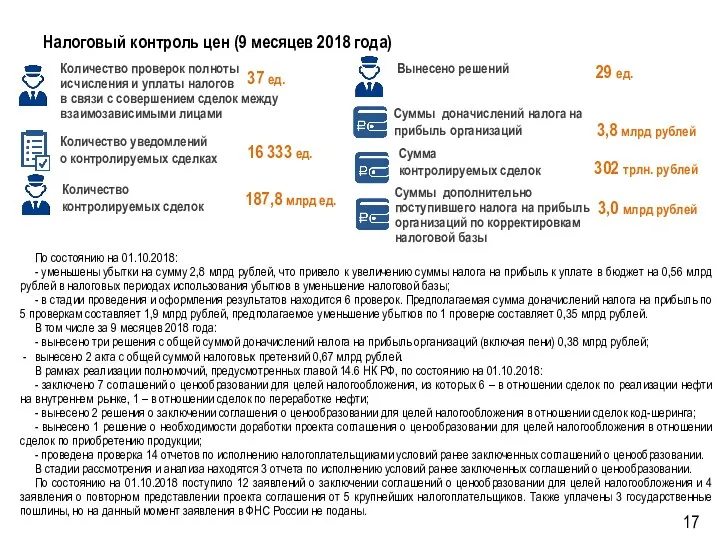 Налоговый контроль цен (9 месяцев 2018 года) Суммы дополнительно поступившего