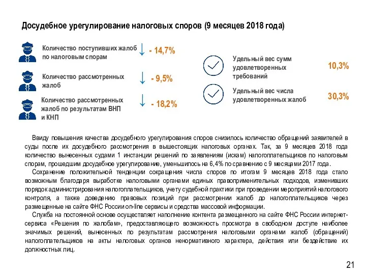 Досудебное урегулирование налоговых споров (9 месяцев 2018 года) Количество рассмотренных