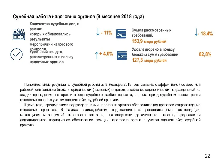 Судебная работа налоговых органов (9 месяцев 2018 года) Количество судебных