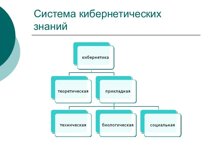 Система кибернетических знаний