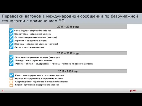 Перевозки вагонов в международном сообщении по безбумажной технологии с применением