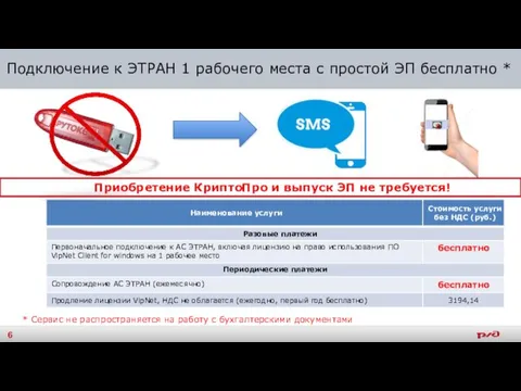 Подключение к ЭТРАН 1 рабочего места с простой ЭП бесплатно