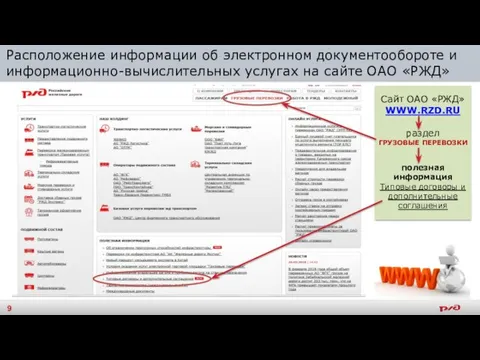 Расположение информации об электронном документообороте и информационно-вычислительных услугах на сайте