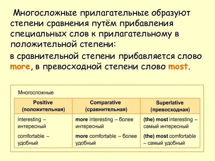 Многосложные прилагательные образуют степени сравнения путём прибавления специальных слов к