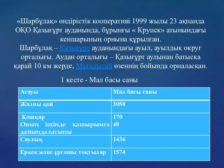 «Шарбұлақ» өндірістік кооперативі 1999 жылы 23 ақпанда ОҚО Қазығұрт ауданында,