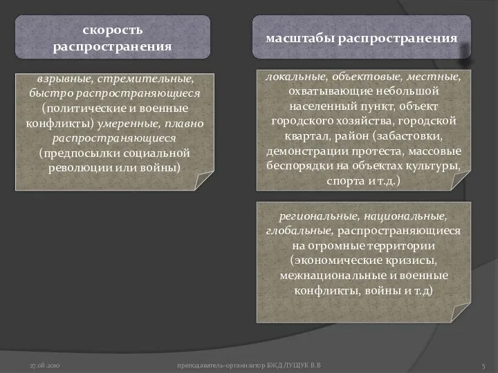 региональные, национальные, глобальные, распространяющиеся на огромные территории (экономические кризисы, межнациональные