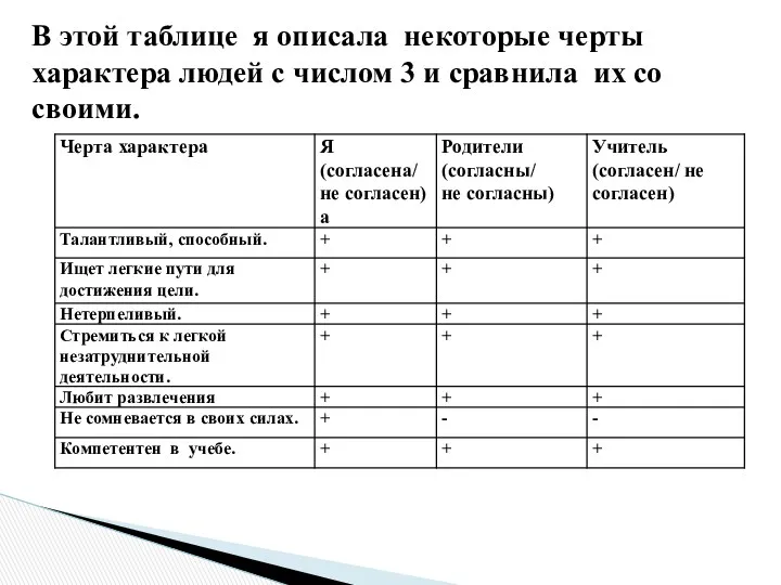 В этой таблице я описала некоторые черты характера людей с