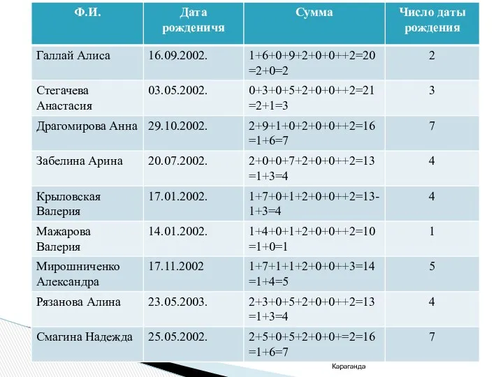 Вибе Артур, ШЛ № 101, г.Караганда