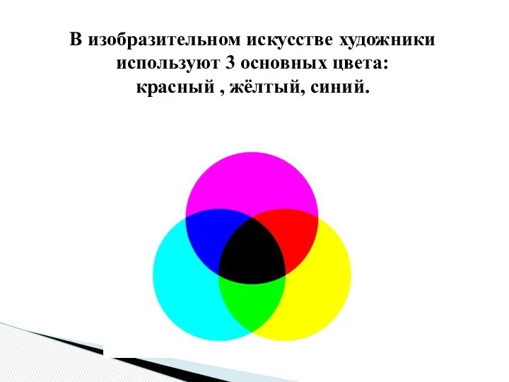 В изобразительном искусстве художники используют 3 основных цвета: красный , жёлтый, синий.