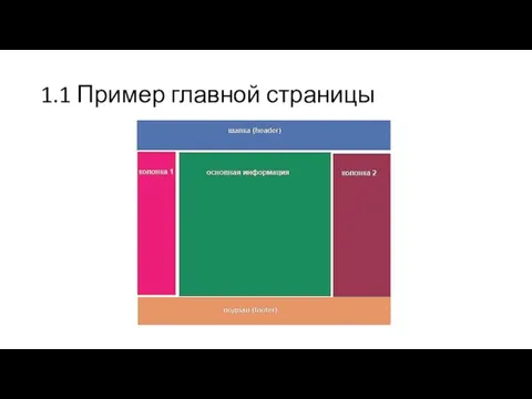 1.1 Пример главной страницы