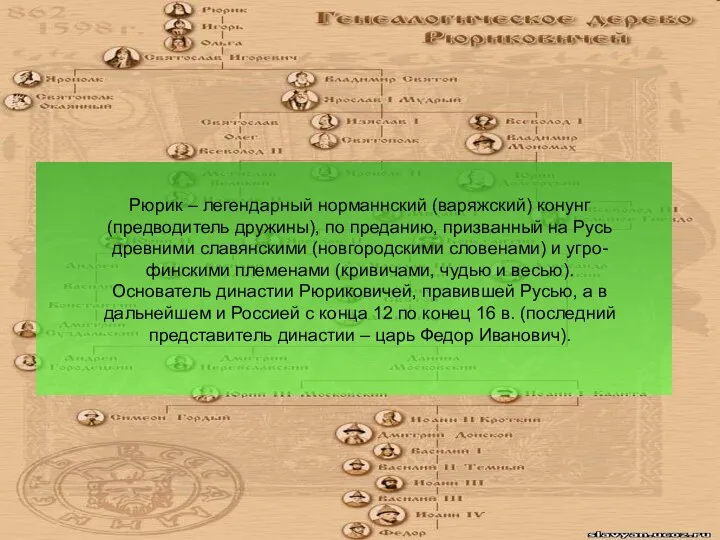 Рюрик – легендарный норманнский (варяжский) конунг (предводитель дружины), по преданию, призванный на Русь