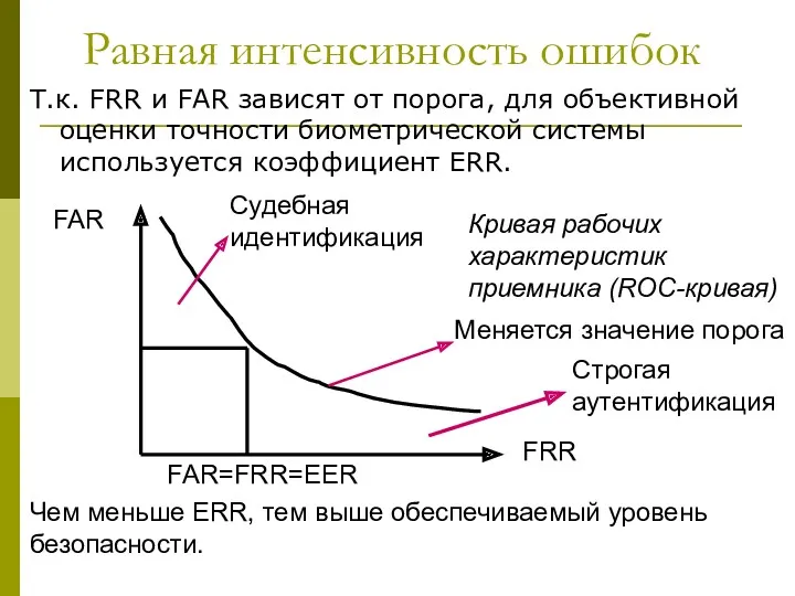 Равная интенсивность ошибок Т.к. FRR и FAR зависят от порога,