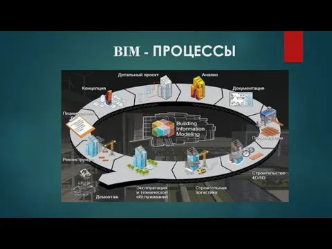 BIM - ПРОЦЕССЫ