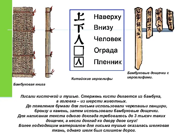 Бамбуковые дощечки с иероглифами. Бамбуковая книга Китайские иероглифы Писали кисточкой