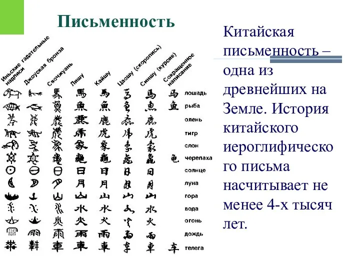 Китайская письменность – одна из древнейших на Земле. История китайского