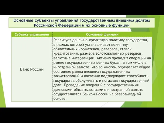 Основные субъекты управления государственным внешним долгом Российской Федерации и их основные функции