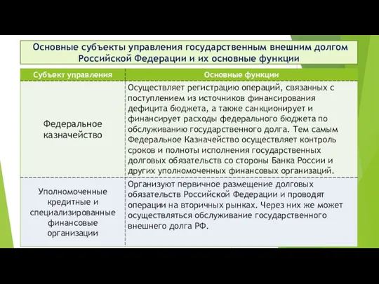 Основные субъекты управления государственным внешним долгом Российской Федерации и их основные функции