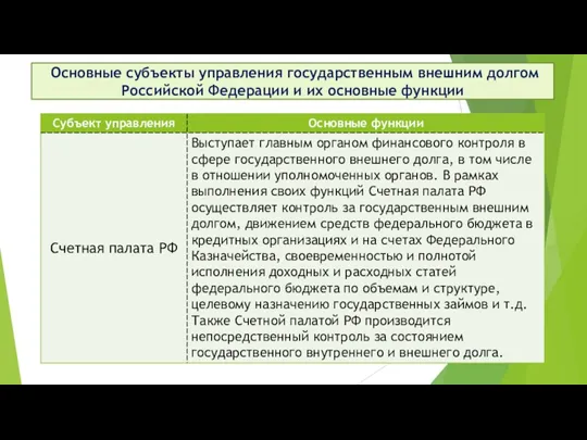 Основные субъекты управления государственным внешним долгом Российской Федерации и их основные функции