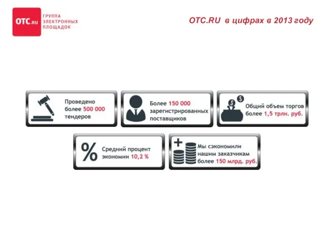 OTC.RU в цифрах в 2013 году