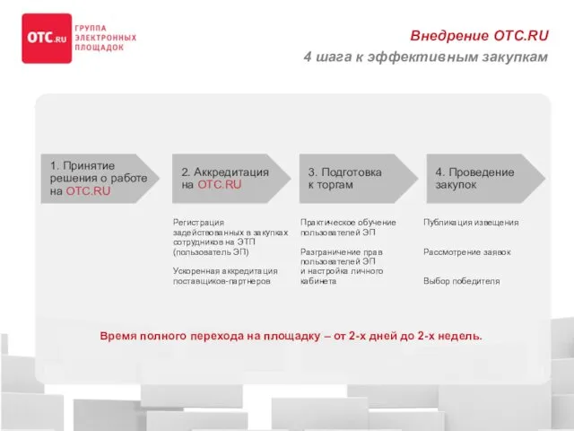 Время полного перехода на площадку – от 2-х дней до