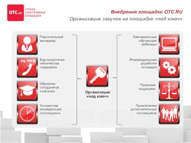 Внедрение площадки OTC.RU Организация закупок на площадке «под ключ» Персональный менеджер Круглосуточная техническая