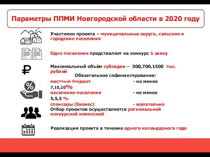 Портовая особая экономическая зона Участники проекта – муниципальные округа, сельские