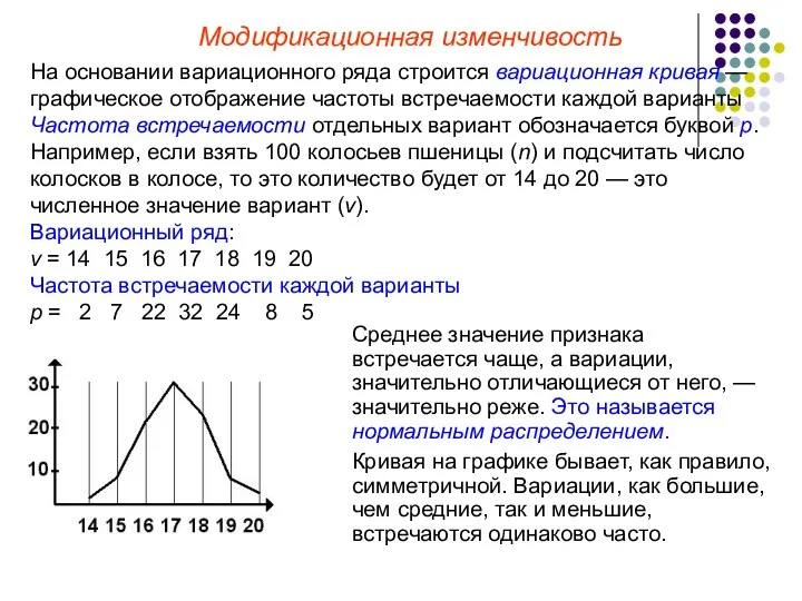 Модификационная изменчивость На основании вариационного ряда строится вариационная кривая — графическое отображение частоты