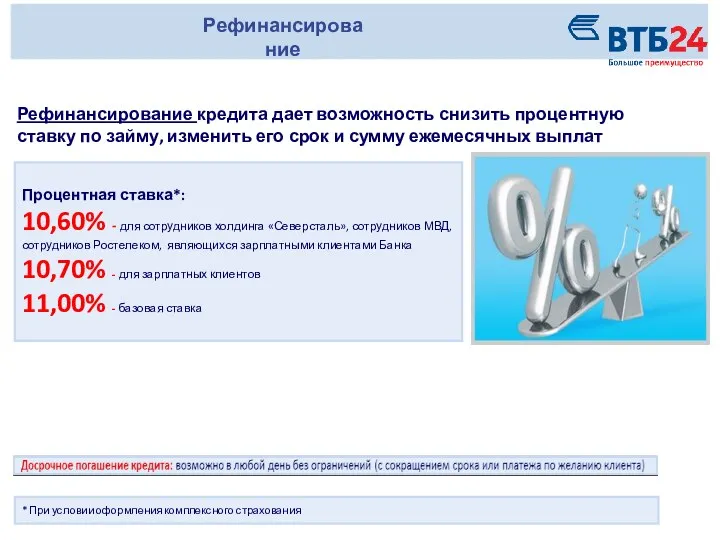 Рефинансирование Процентная ставка*: 10,60% - для сотрудников холдинга «Северсталь», сотрудников