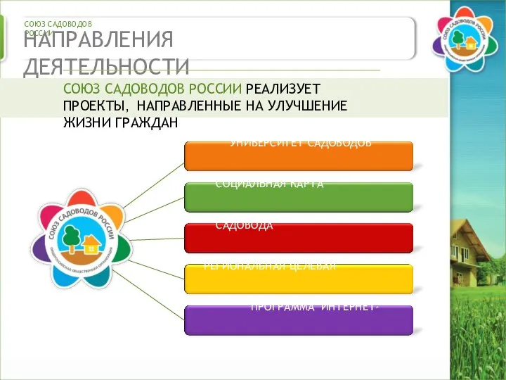 СОЮЗ САДОВОДОВ РОССИИ НАПРАВЛЕНИЯ ДЕЯТЕЛЬНОСТИ ОБЩЕСТВЕННЫЕ ПРИЕМНЫЕ УНИВЕРСИТЕТ САДОВОДОВ СОЦИАЛЬНАЯ