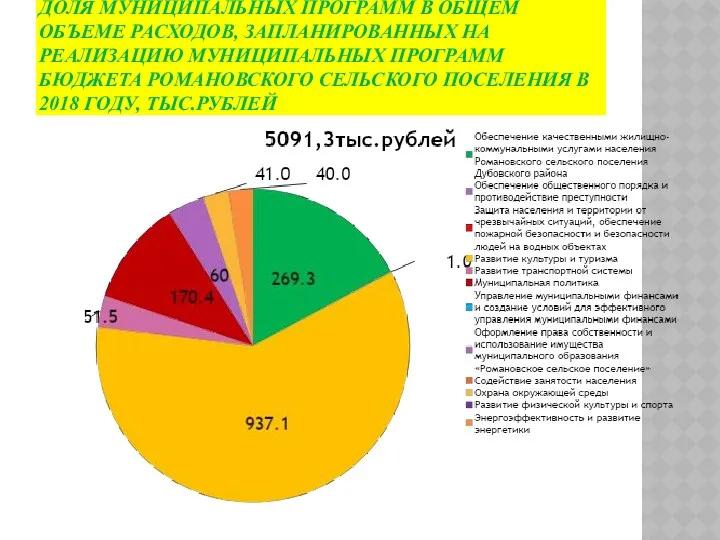 ДОЛЯ МУНИЦИПАЛЬНЫХ ПРОГРАММ В ОБЩЕМ ОБЪЕМЕ РАСХОДОВ, ЗАПЛАНИРОВАННЫХ НА РЕАЛИЗАЦИЮ