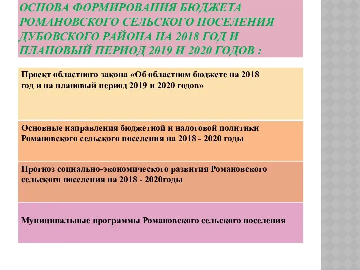 ОСНОВА ФОРМИРОВАНИЯ БЮДЖЕТА РОМАНОВСКОГО СЕЛЬСКОГО ПОСЕЛЕНИЯ ДУБОВСКОГО РАЙОНА НА 2018 ГОД И ПЛАНОВЫЙ