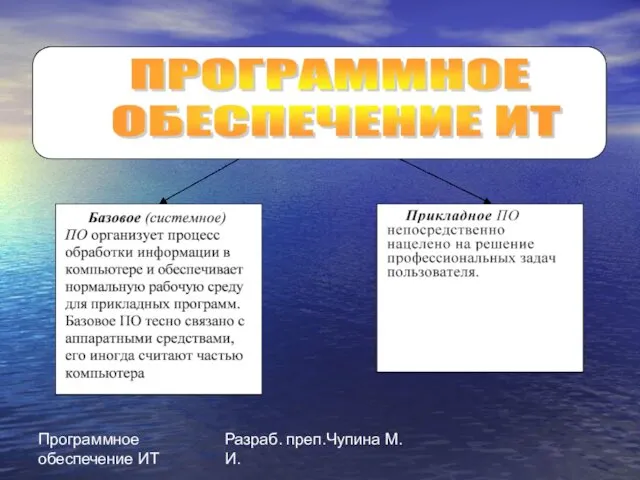 Программное обеспечение ИТ Разраб. преп.Чупина М.И.