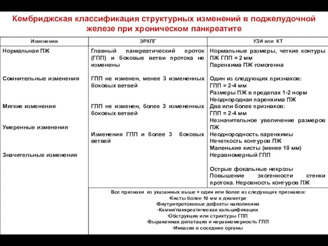 Кембриджская классификация структурных изменений в поджелудочной железе при хроническом панкреатите